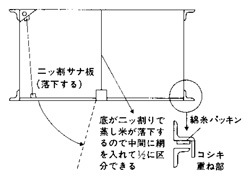 蒸米装置図