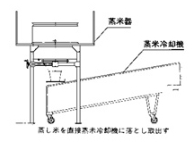 蒸米器図