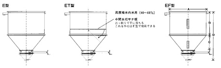 原料浸漬タンク図
