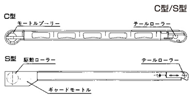 浸漬米搬送コンベア図