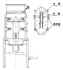 連続蒸米機　V型（Vertical）