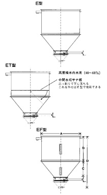原料浸漬タンク　E型　ET型　EF型